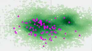Evaluating high-throughput data using computational toxicology methods